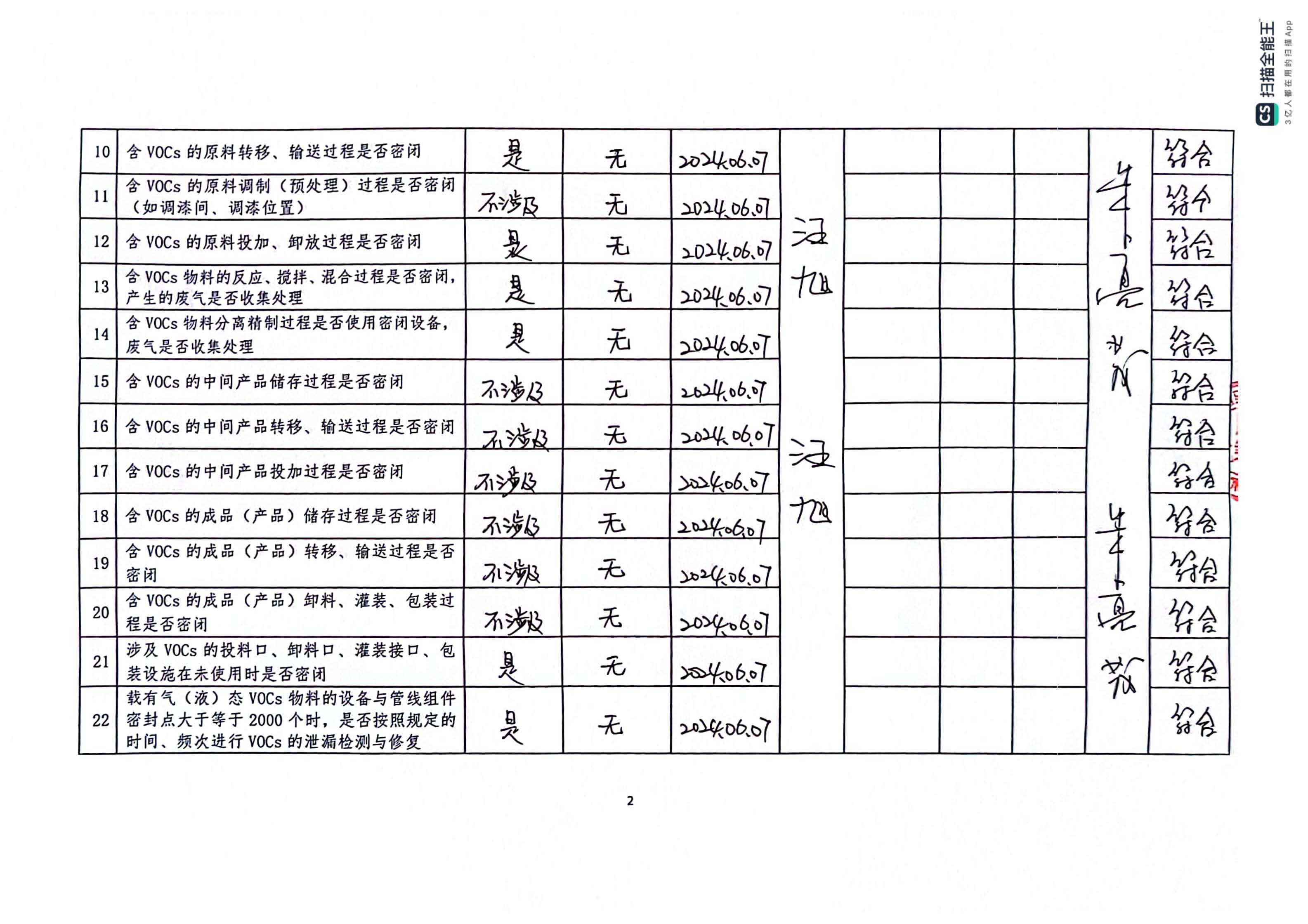2024年第二季度揮發性有機物整治企業自查表(用印版)_頁面_2.jpg