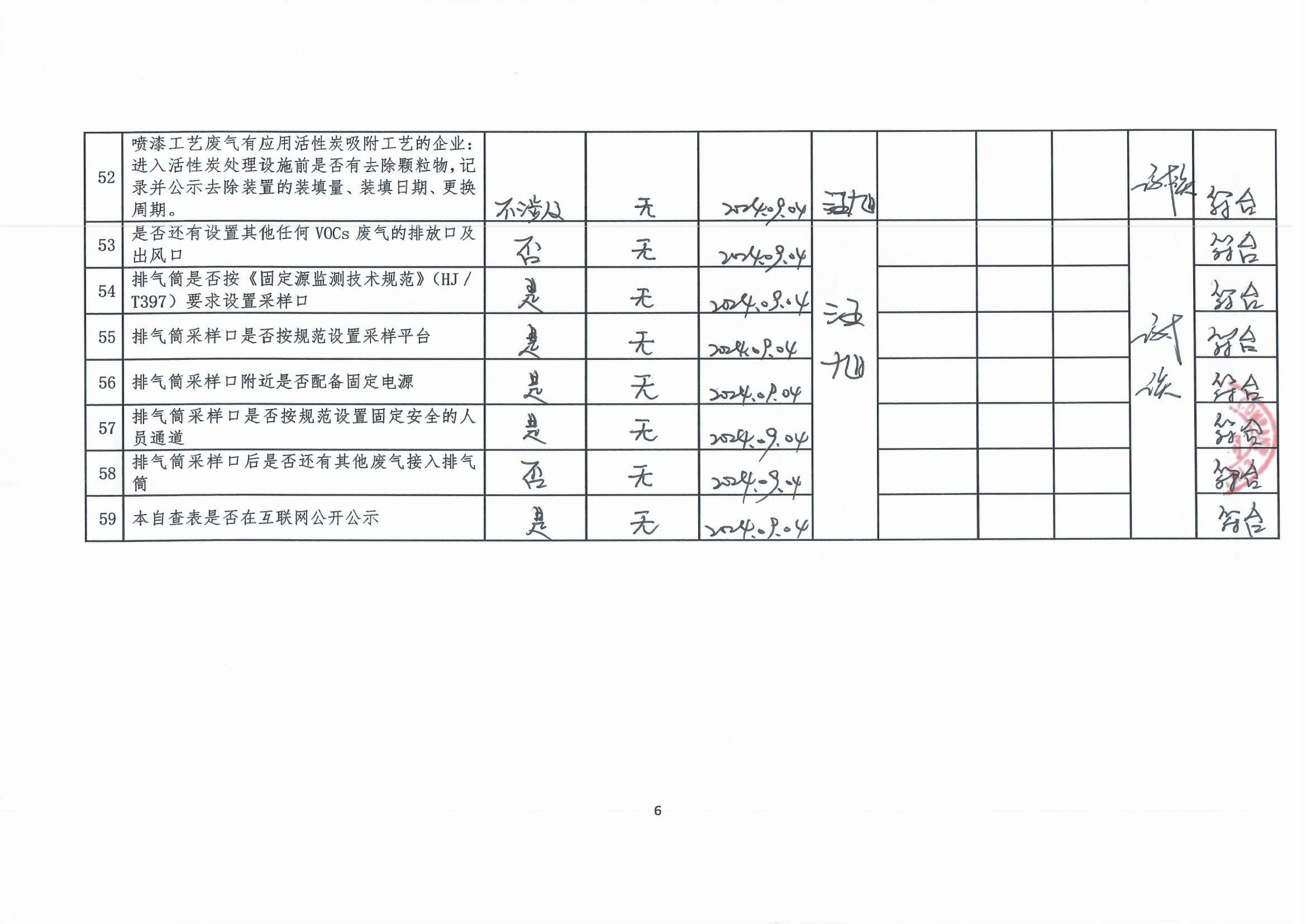 2024年第三季度揮發(fā)性有機物整治企業(yè)自查表_頁面_6.jpg